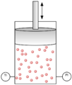 Illustrasjon av den ideelle gassloven. Dersom T er konstant vil pV=konstant (Boyles lov).