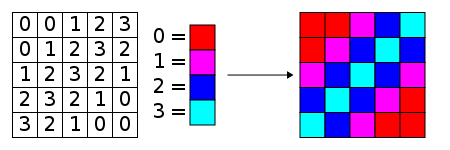 Indexed palette-H.svg