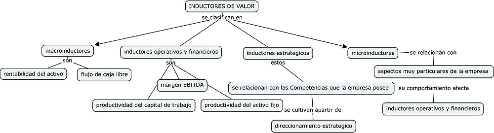 Elaborado por Mary Mar Romero y Maria Fernanda Cadena