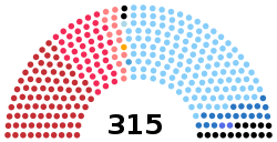 Italský senát 1963. svg