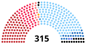 İtalyan Senatosu 1963.svg