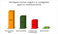 Bélyegkép a 2018. március 19., 02:46-kori változatról