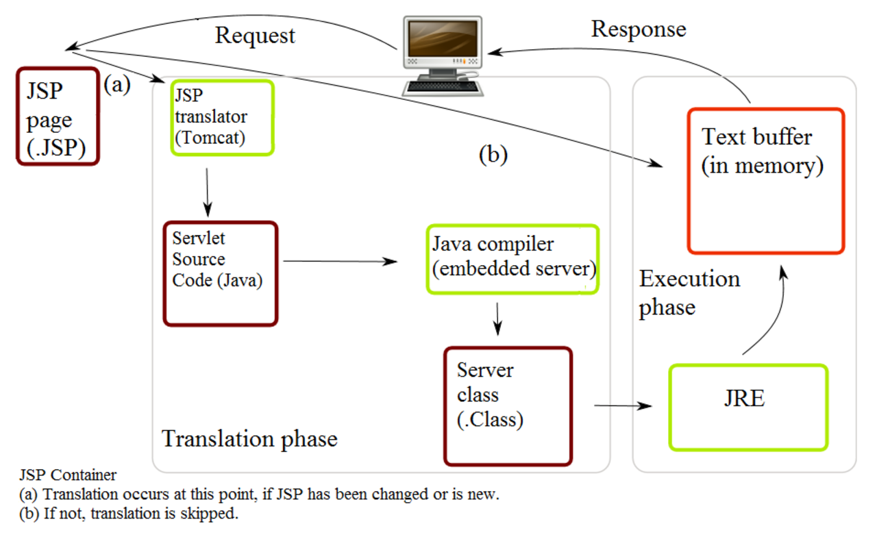 Java jsp