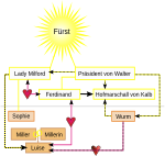 Neue Vektorgrafik