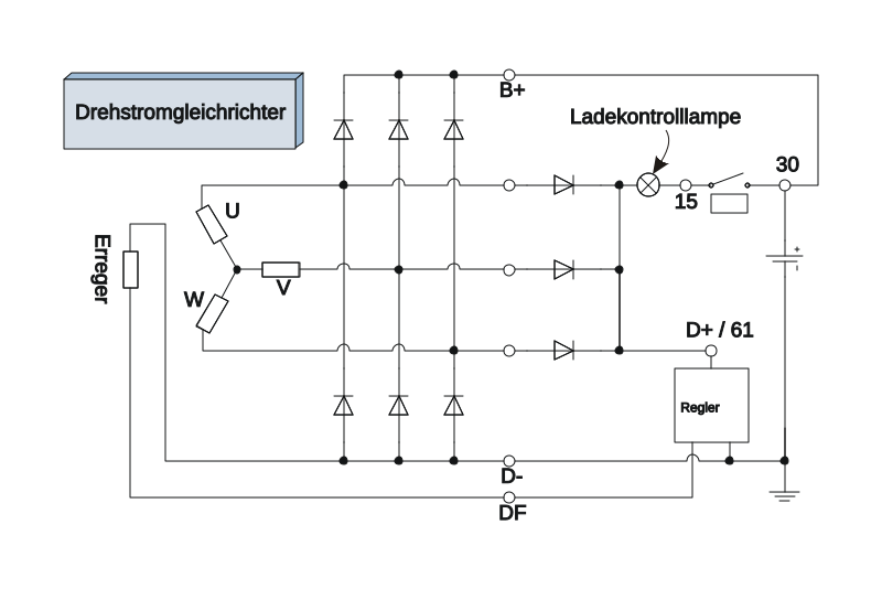 File:Kfz Drehstromgleichrichter.svg