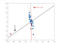 Thumbnail for L1-norm principal component analysis