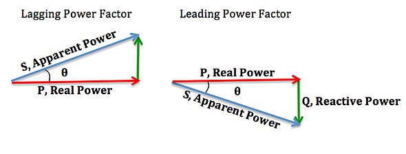 Is the rated power input same as apparent power? : r/ElectricalEngineering