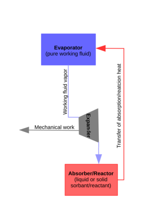 <span class="mw-page-title-main">Lamm-Honigmann process</span>