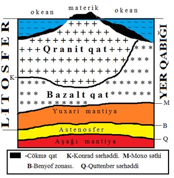 Litosfer - Vikipediya