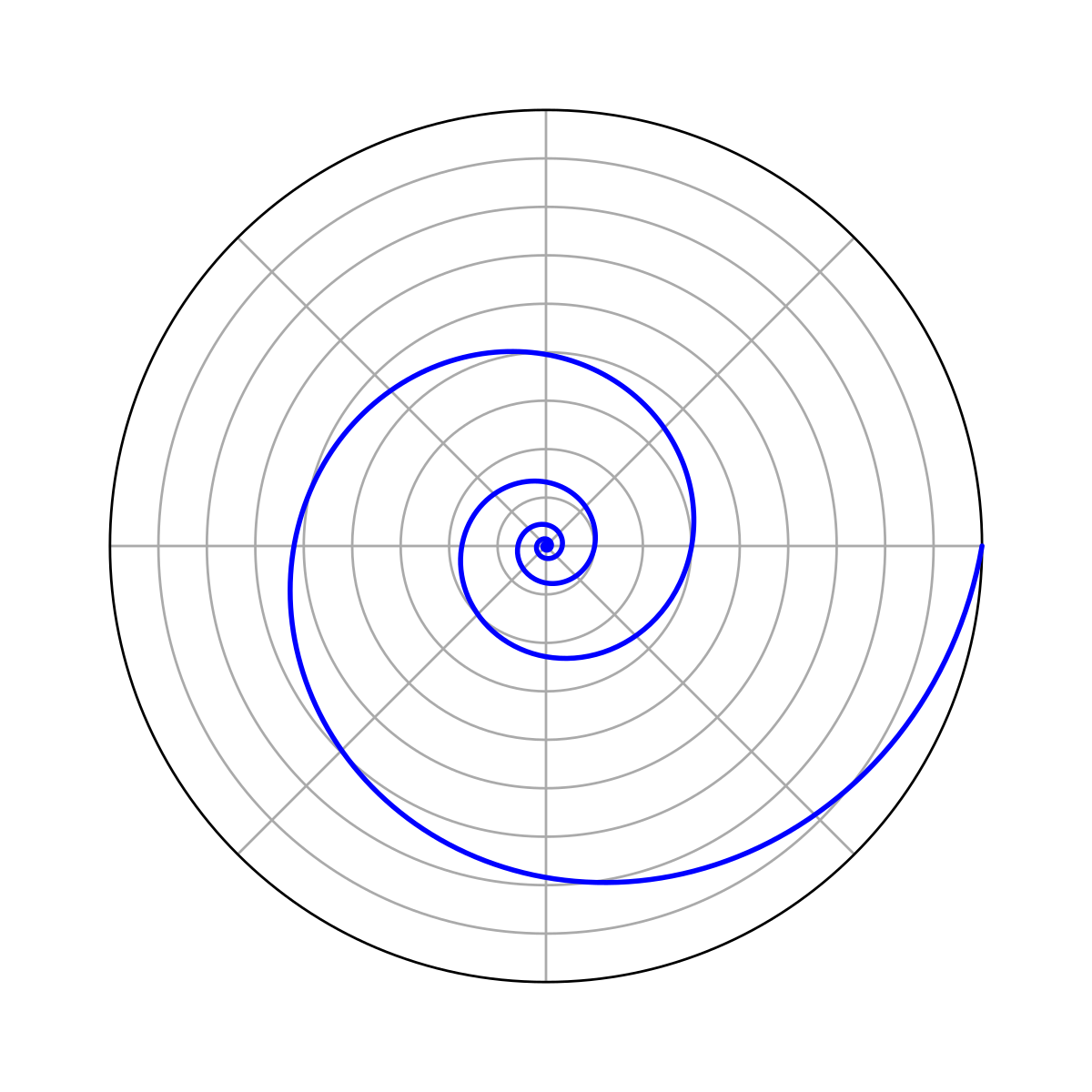 Espiral - Wikipedia, la enciclopedia libre