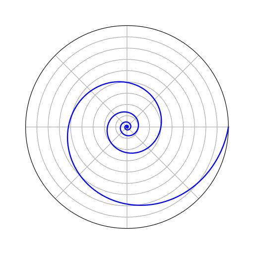 File:Logarithmic Spiral Pylab.svg