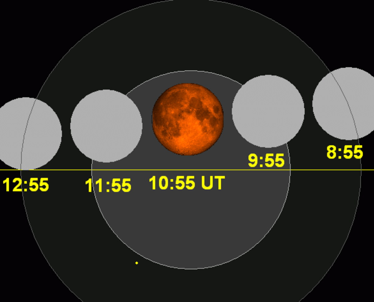 Lunar eclipse chart close-2014Oct08.png