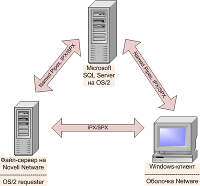 Microsoft SQL Server