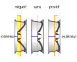 fransk (lang=fr)