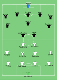 Alineación inicial