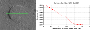 Vorschaubild für Datei:Partially Flooded Rim (LROC692 - topo M1096772216L).png