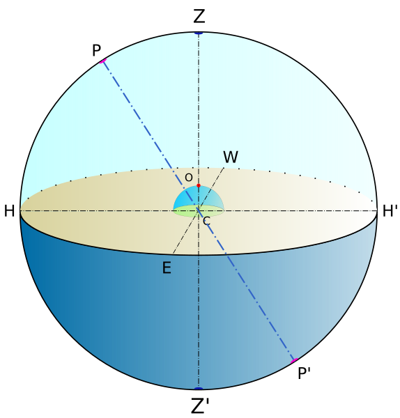 File:Poli celesti.svg