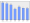 Evolucion de la populacion 1962-2008