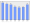 Evolucion de la populacion 1962-2008