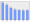 Evolucion de la populacion 1962-2008