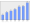 Evolucion de la populacion 1962-2008