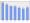 Evolucion de la populacion 1962-2008