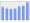 Evolucion de la populacion 1962-2008