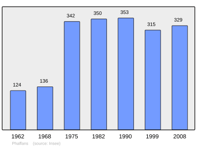 Reference: 
 INSEE [2]