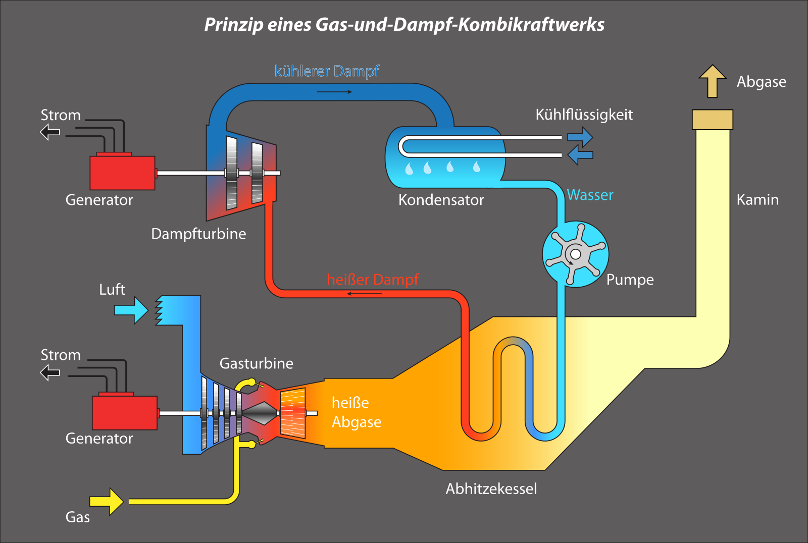 Combined gas and steam фото 7