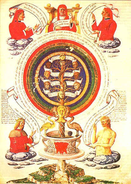 File:Raimundus Lullus alchemic page.jpg