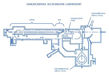 Layout of the SAL facility in 1994 SAL layout 94.jpg