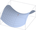 Saddle point.png