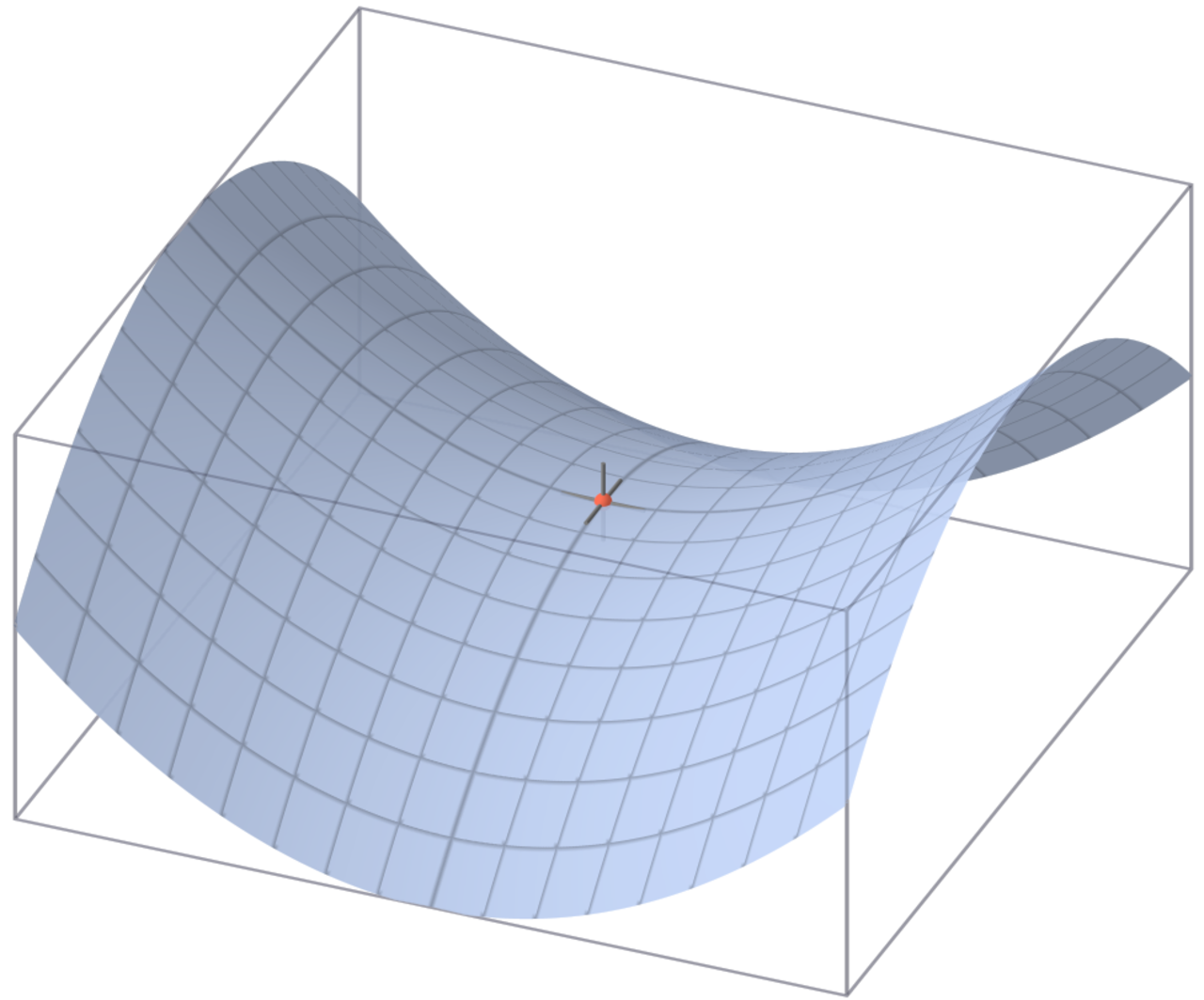 Гиперболический параболоид седло. Геометрия Лобачевского седло. Гиперболическая поверхность седло. Гиперболический параболоид геометрия. Поверхность стационарная