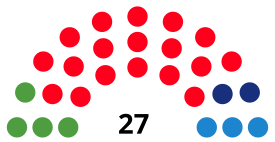 SantaColomadeGramenetCouncilDiagram1999.svg