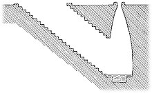 Графика на вертикален разрез на толоса и дромоса