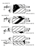 Thumbnail for Screw pump