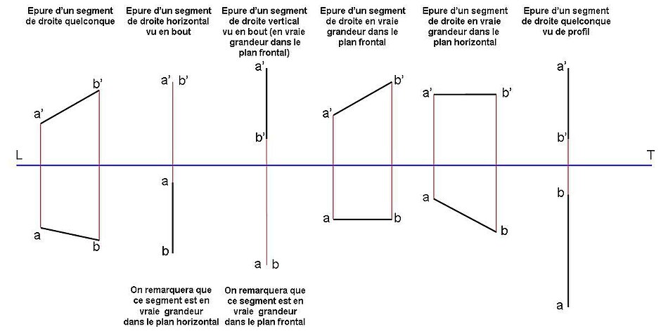 Mesure de soudure : traçage précis