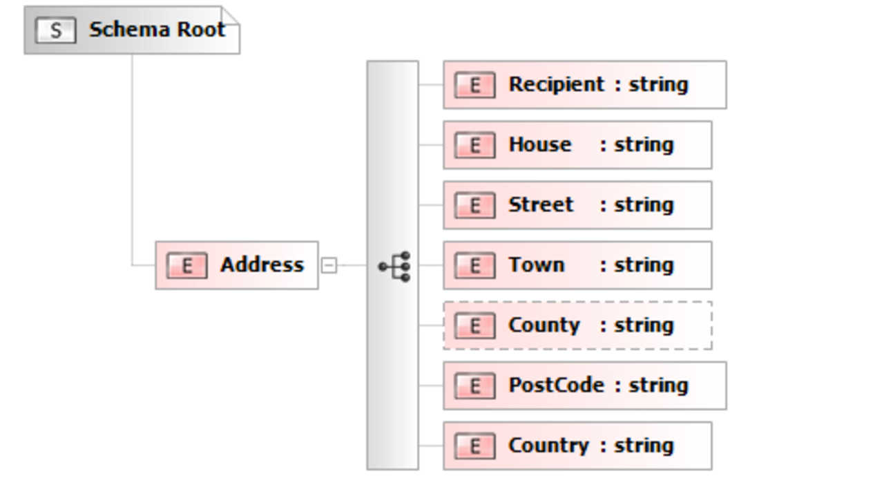 Xml schema provider. DTD схема XML. XML схема. XML схема элементов Definitions. Формат 118_schema.xsd.