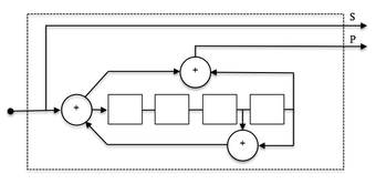 Img. 5. Sixteen-state recursive systematic convolutional (RSC) code. Sixteen-state RSC code.png