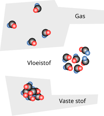 File:Solid liquid gas-nl.svg