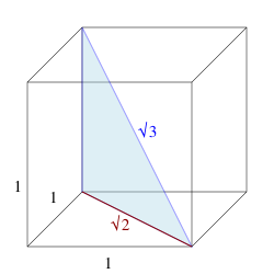 Root 3 is the length of the diagonal of a cube