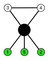 Subgroup of Oh; S3 green 03; cycle graph.svg