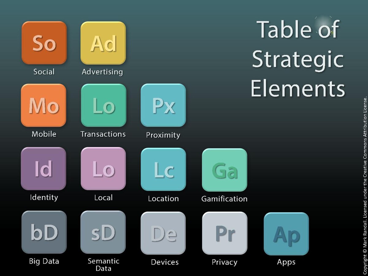 Elementary pdf. Pdf элемент. Pdf element. Vuse go advertise Table.