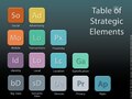 Table of Strategic Elements