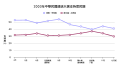 2011年1月17日 (一) 12:23版本的缩略图