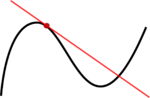 Tangent till en kurva