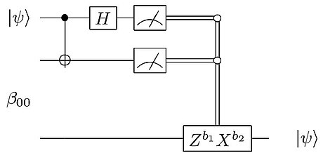 Teleportación cuántica