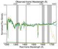 Thumbnail for File:Three GMOS spectra obtained at different times of the z =2 47 quasar J0230 (geminiann16005a).tiff