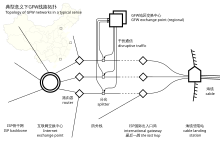 Topologie de grand pare-feu