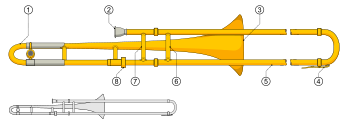 Schéma d’un trombone (ténor). (La légende est accessible en cliquant sur l’image). (image vectorielle)